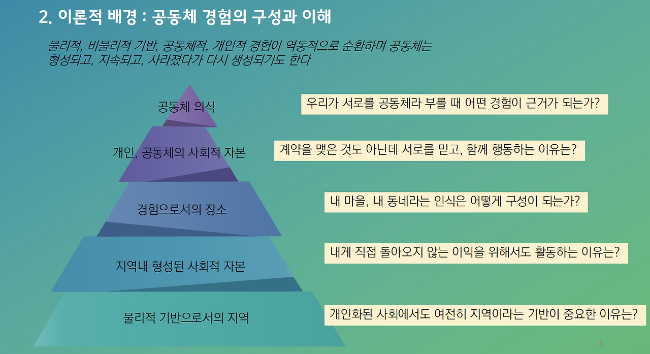 듣는연구소_최종보고회_0914.pdf 2023-02-03 14-18-20.png