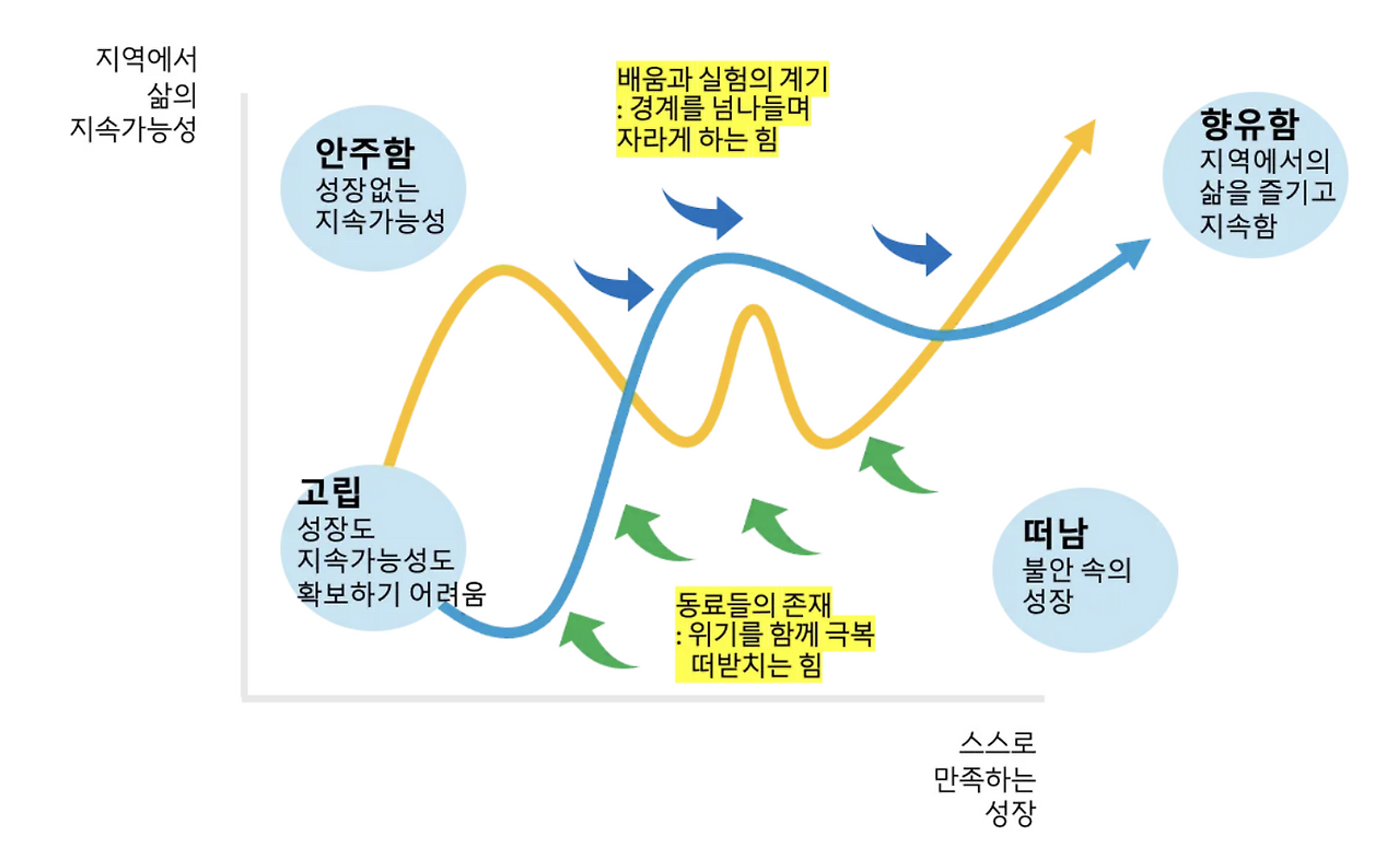 (9+) 밀양은대학 기획문서 2025-01-17 23-25-01.png