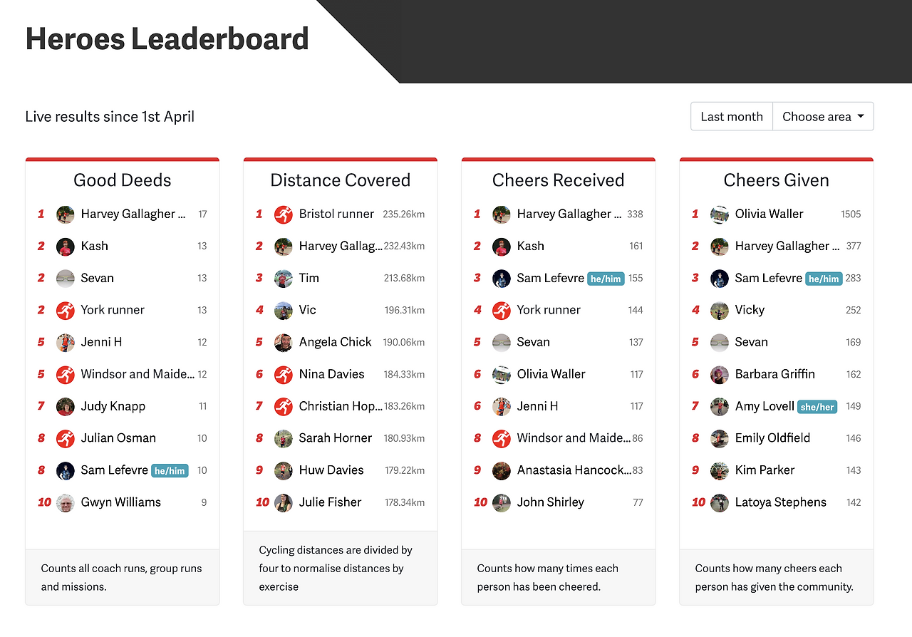 GoodGym heroes leaderboard 2023-04-18 12-25-50.png