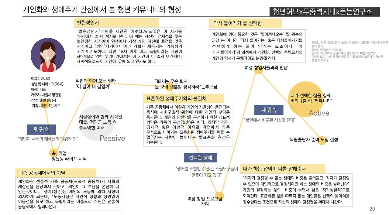 중간보고파일_최종파일_발표용 2.pdf 2023-01-13 13-54-30.png