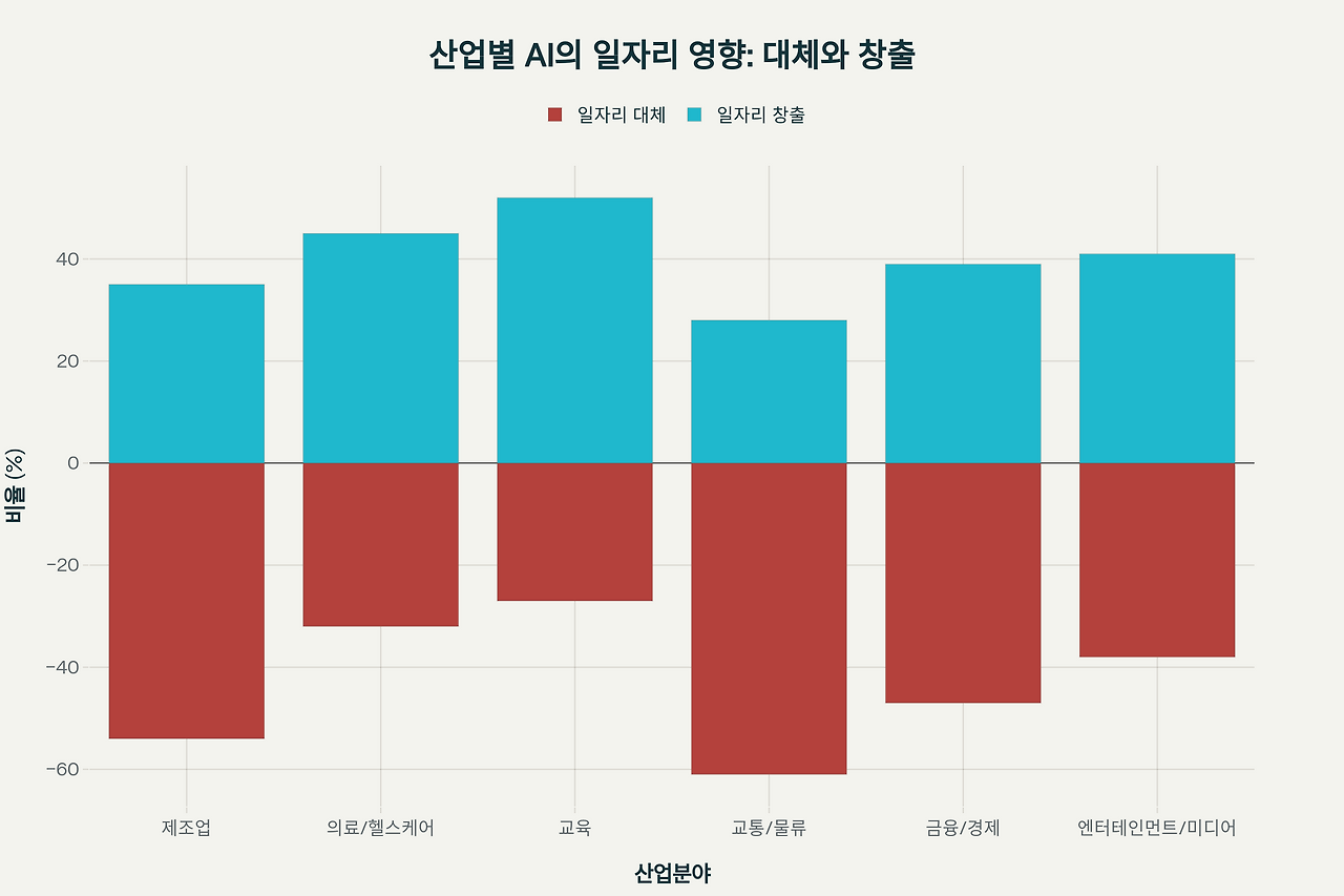 산업별인공지능일자리영향.png
