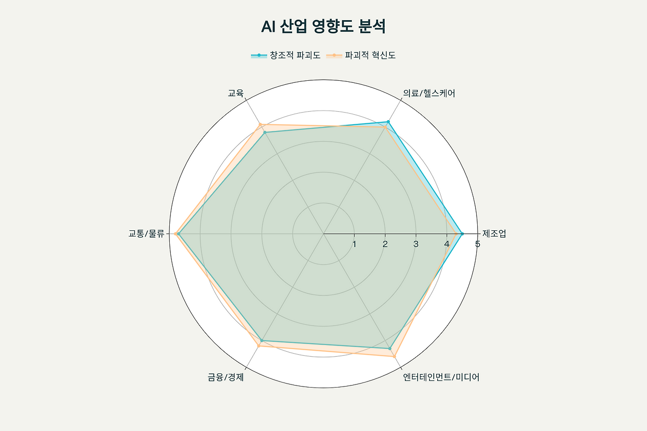 인공지능산업영향도.png