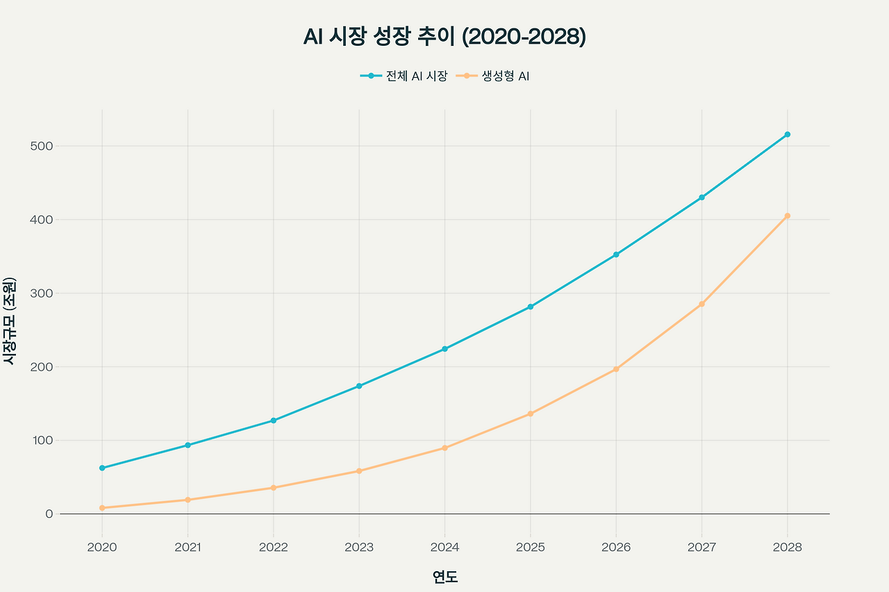 인공지능시장 성장추이.png