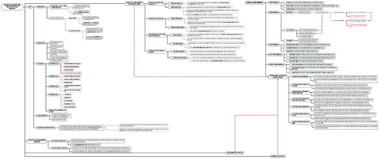 인공지능 시대의 혁신으로 일어나는 재정의와 불확실성의 해답 지혜.png