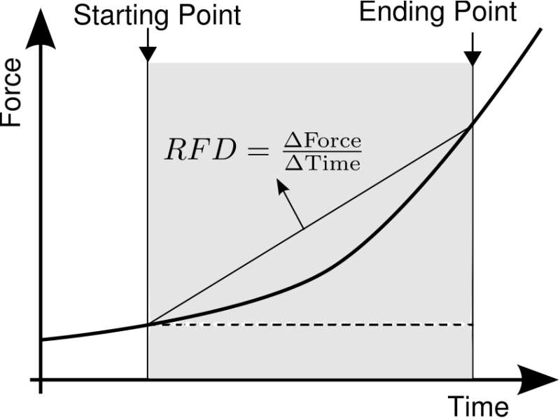 llustration-of-the-rate-of-force-development-in-torque-time-curve.png