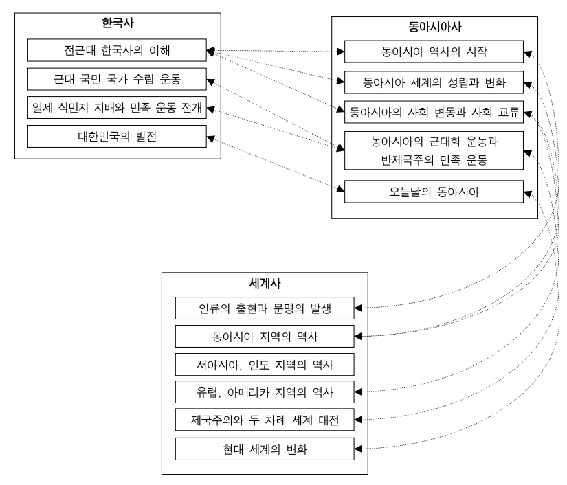 계열성 도식 1.png