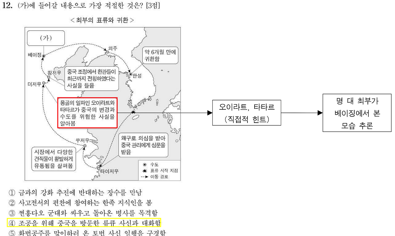 220612 동사 주해.png