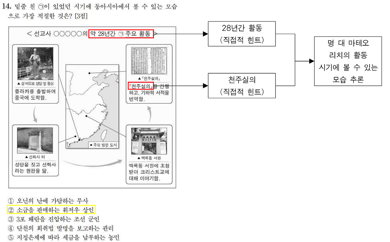 211114 동사 주해.png