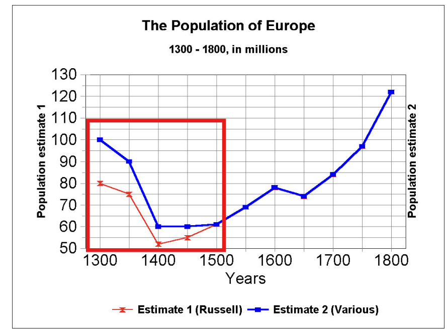 1300-1800 유럽 인구 그래프.png