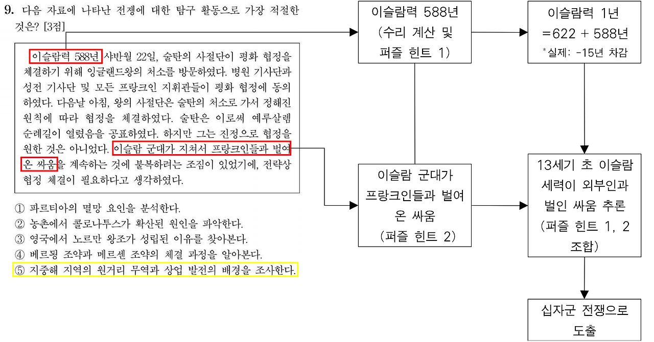 231109 세사 주해.png