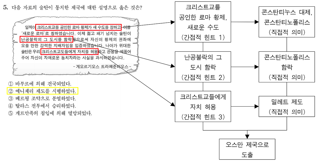 210905 세사 주해.png