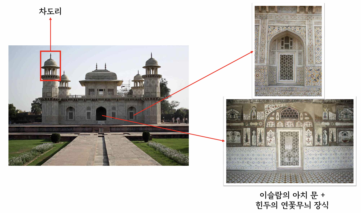 이타마드 알다울라 아스마트 베김 영묘.png