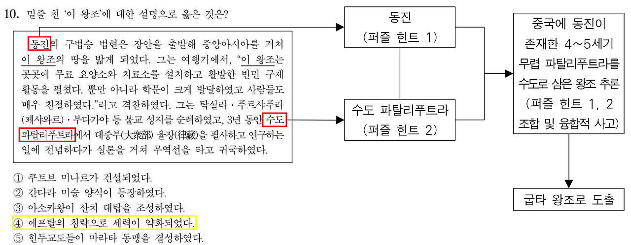 231110 세사 주해.png