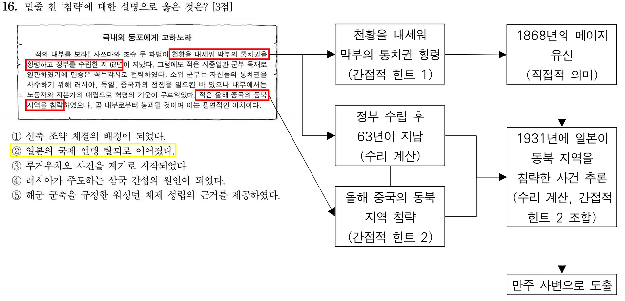 250616 동사 주해.png