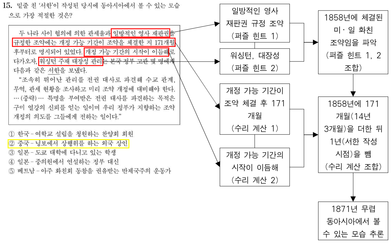 231115 동사 주해.png