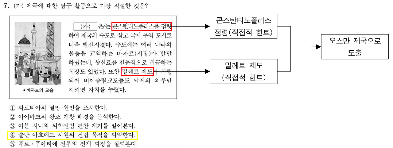 201107 세사 주해.png