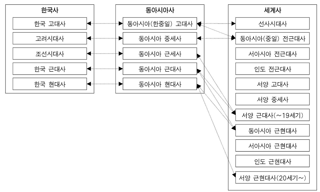 계열성 도식 2.png