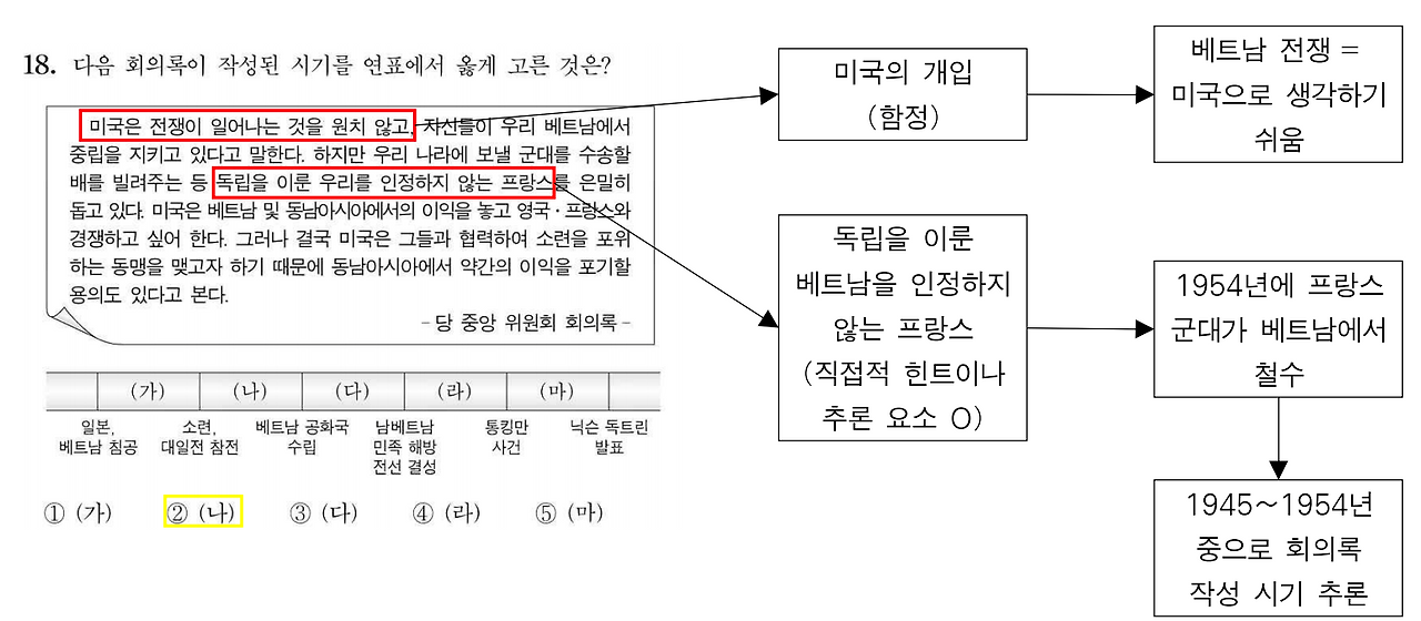 220918 동사 주해.png