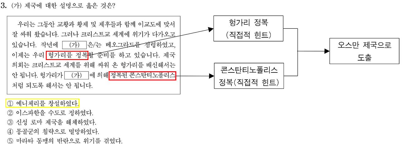 210603 세사 주해.png