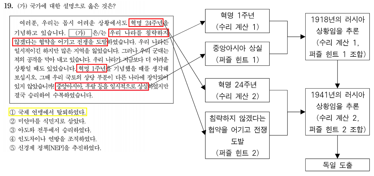 251119 세사 주해.png