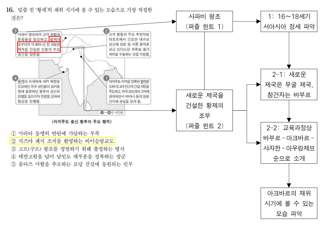 240916 세사 주해.png