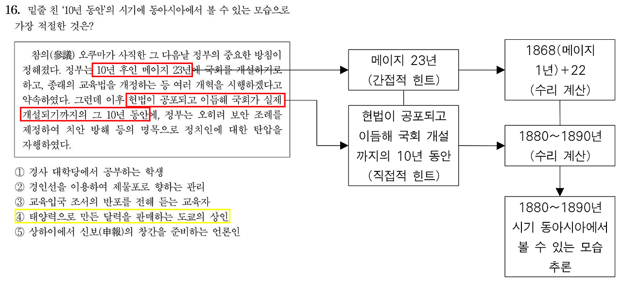 220616 동사 주해.png