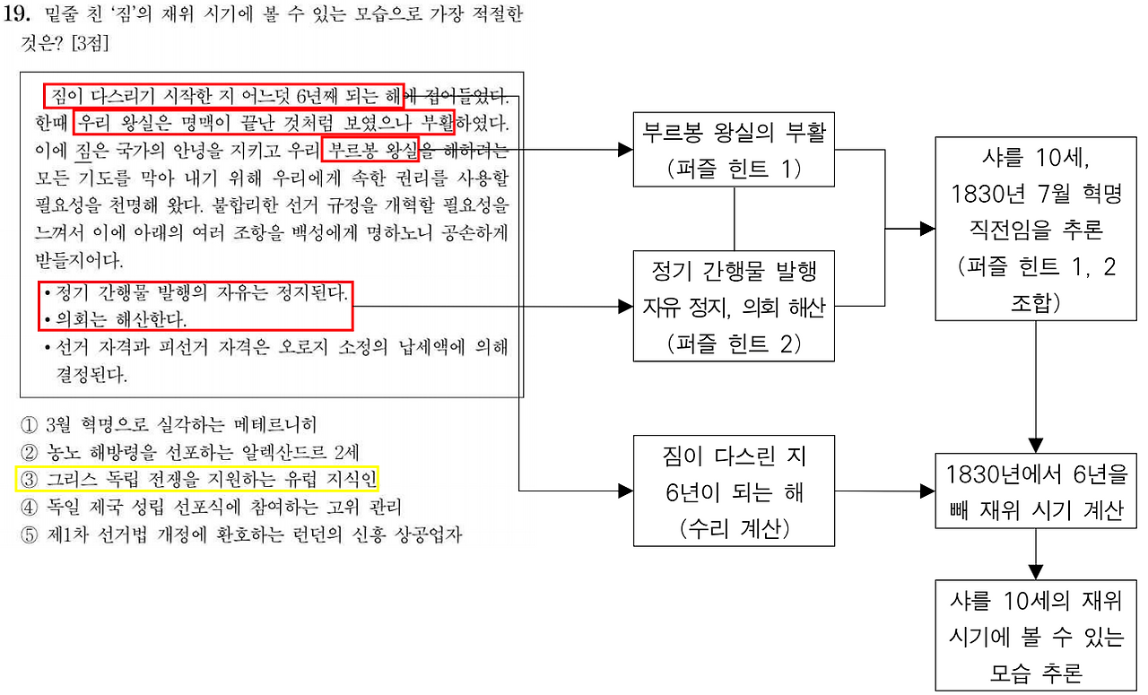 250619 세사 주해.png