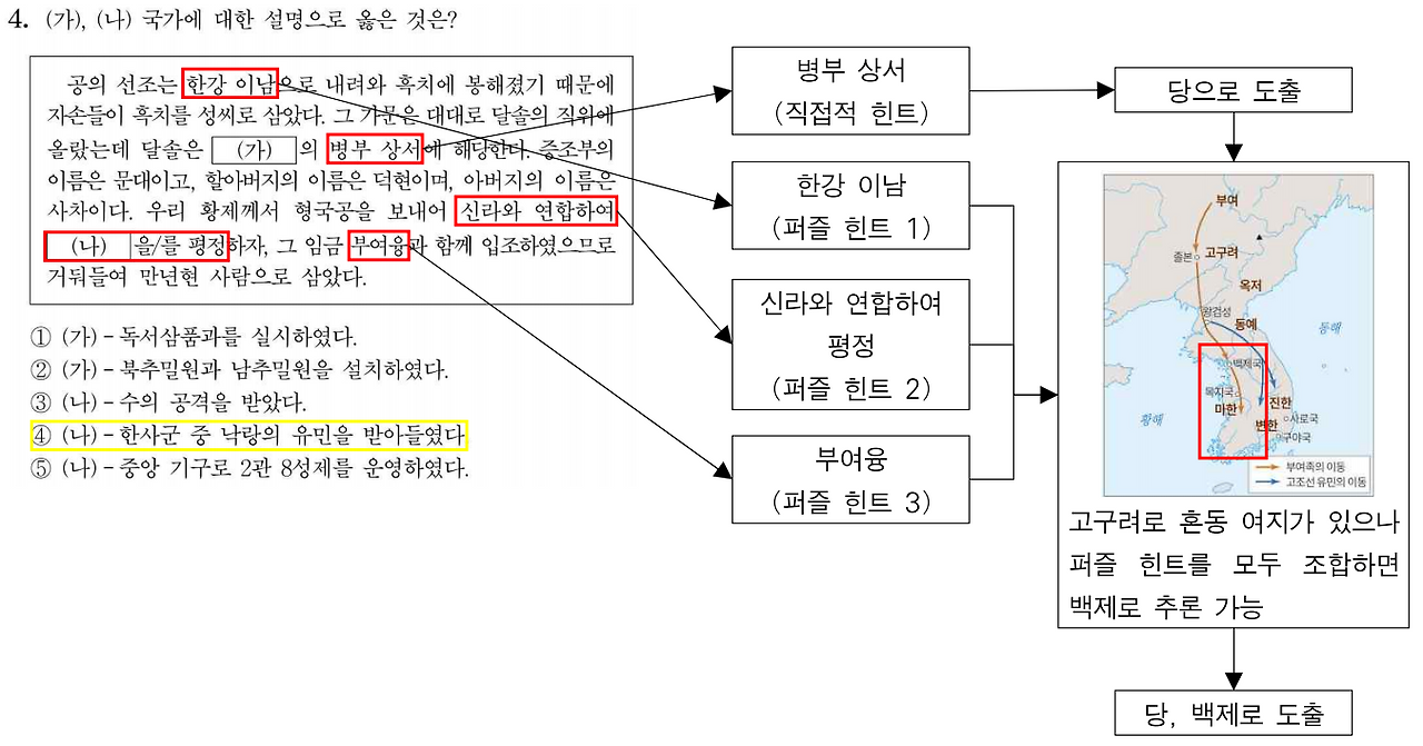 251104 동사 주해.png