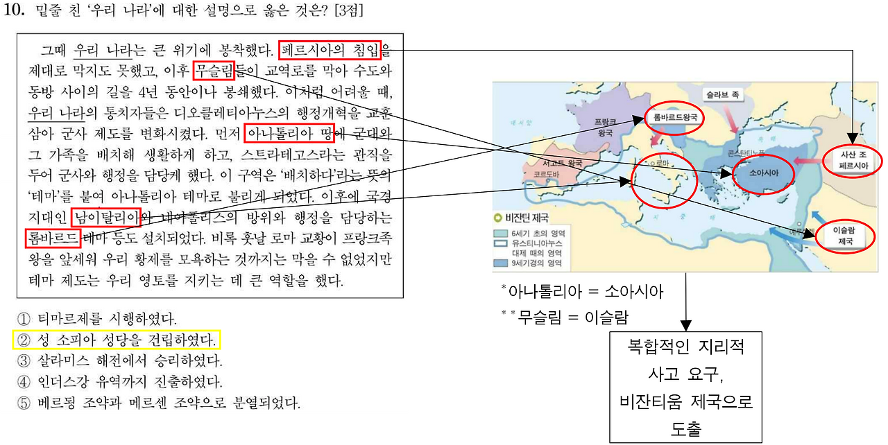 250910 세사 주해.png