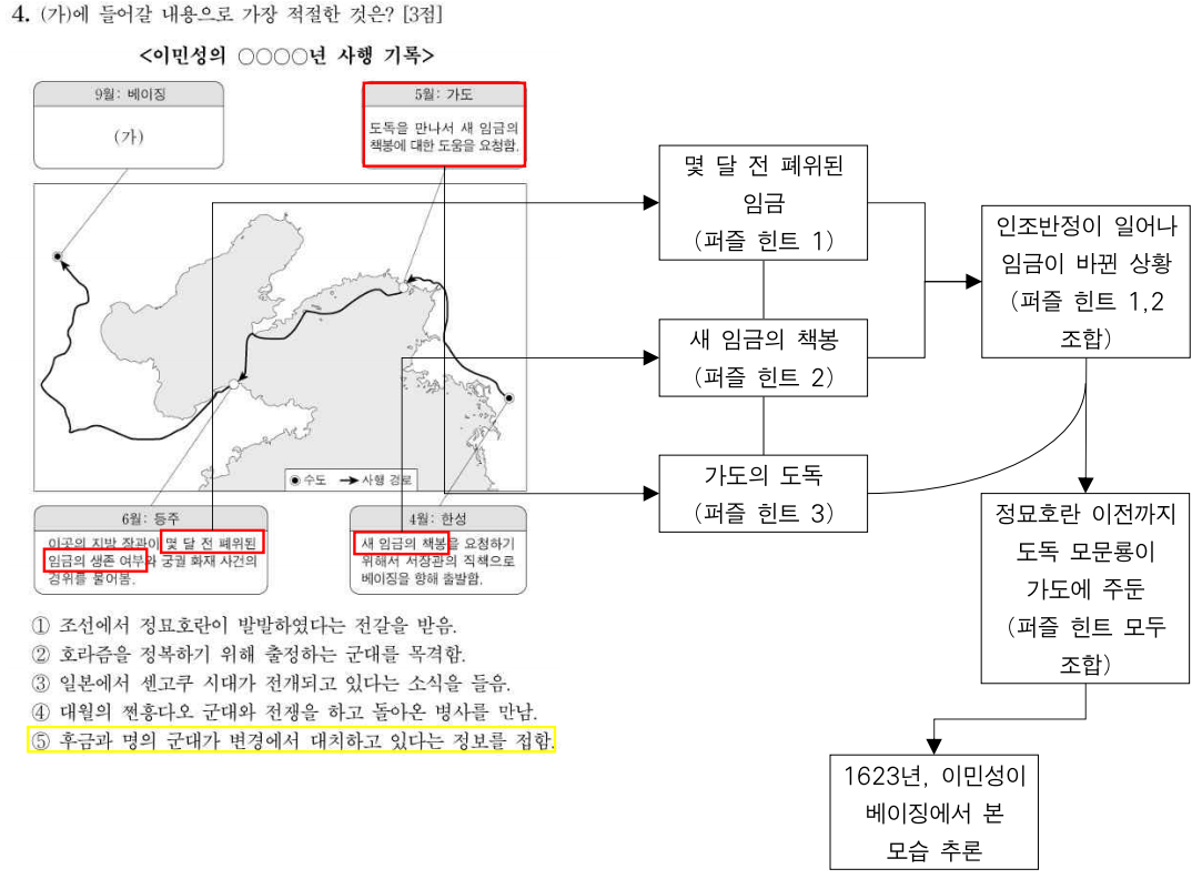221104 동사 주해.png