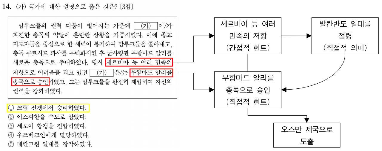 211114 세사 주해.png