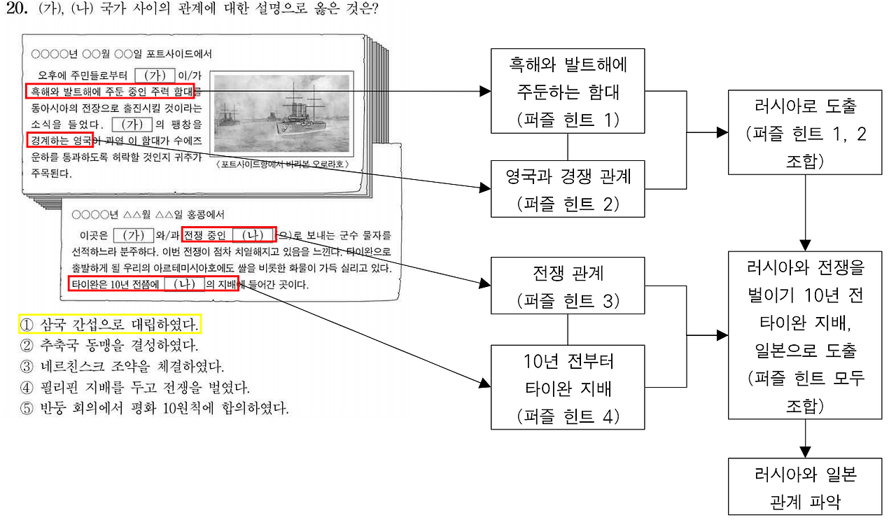 231120 세사 주해.png