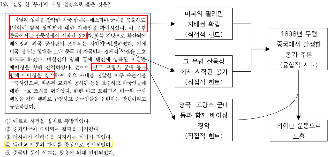 221119 세사 주해.png