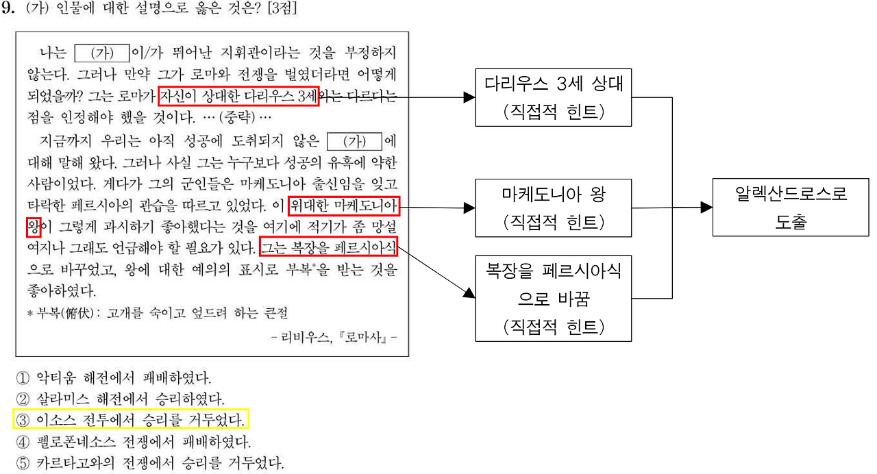 220909 세사 주해.png