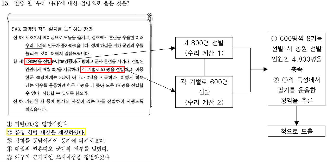241115 동사 주해.png