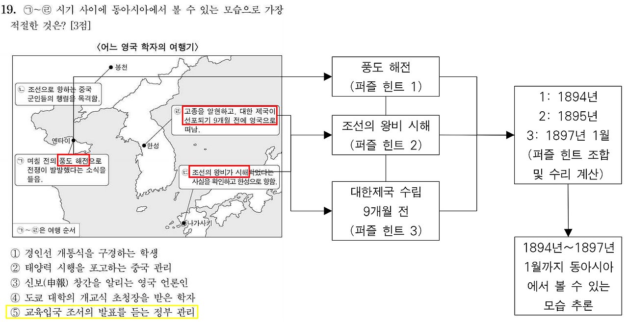 240919 동사 주해.png
