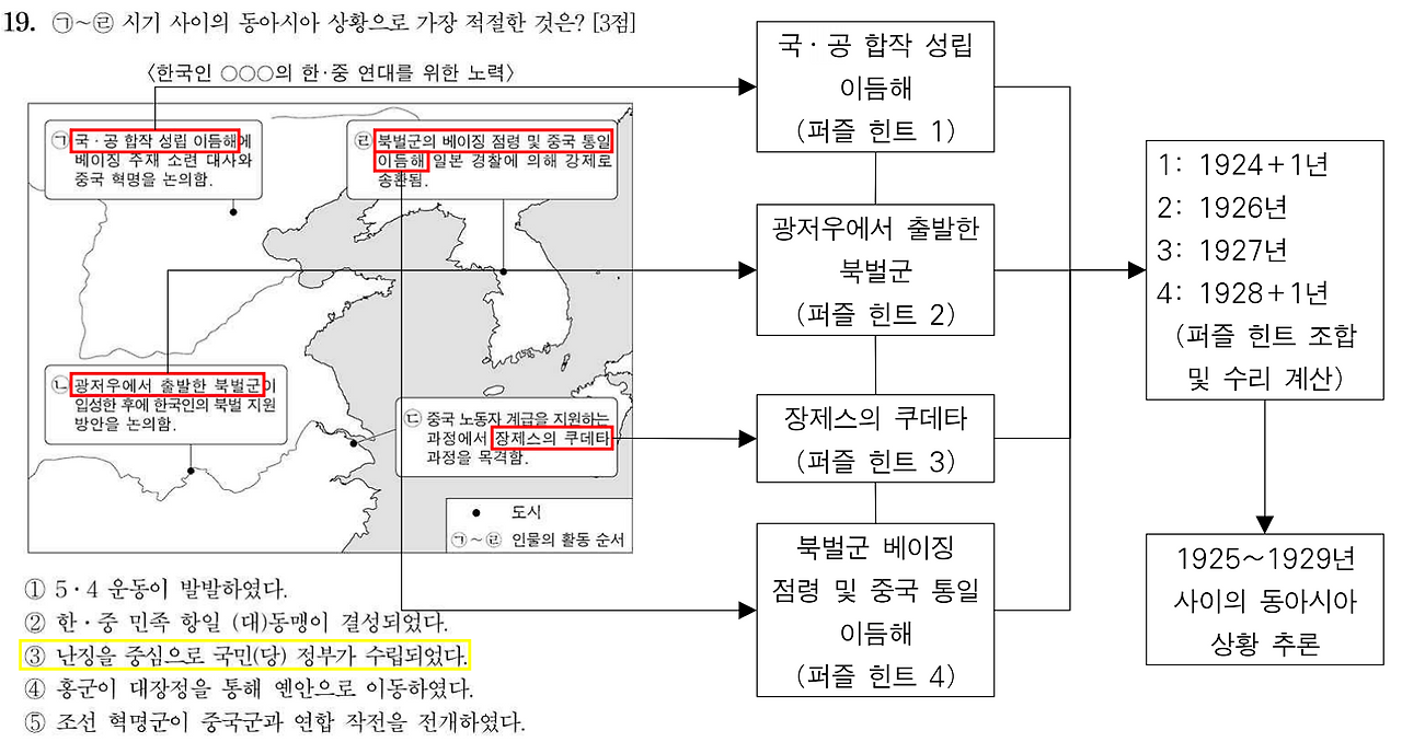 250619 동사 주해.png