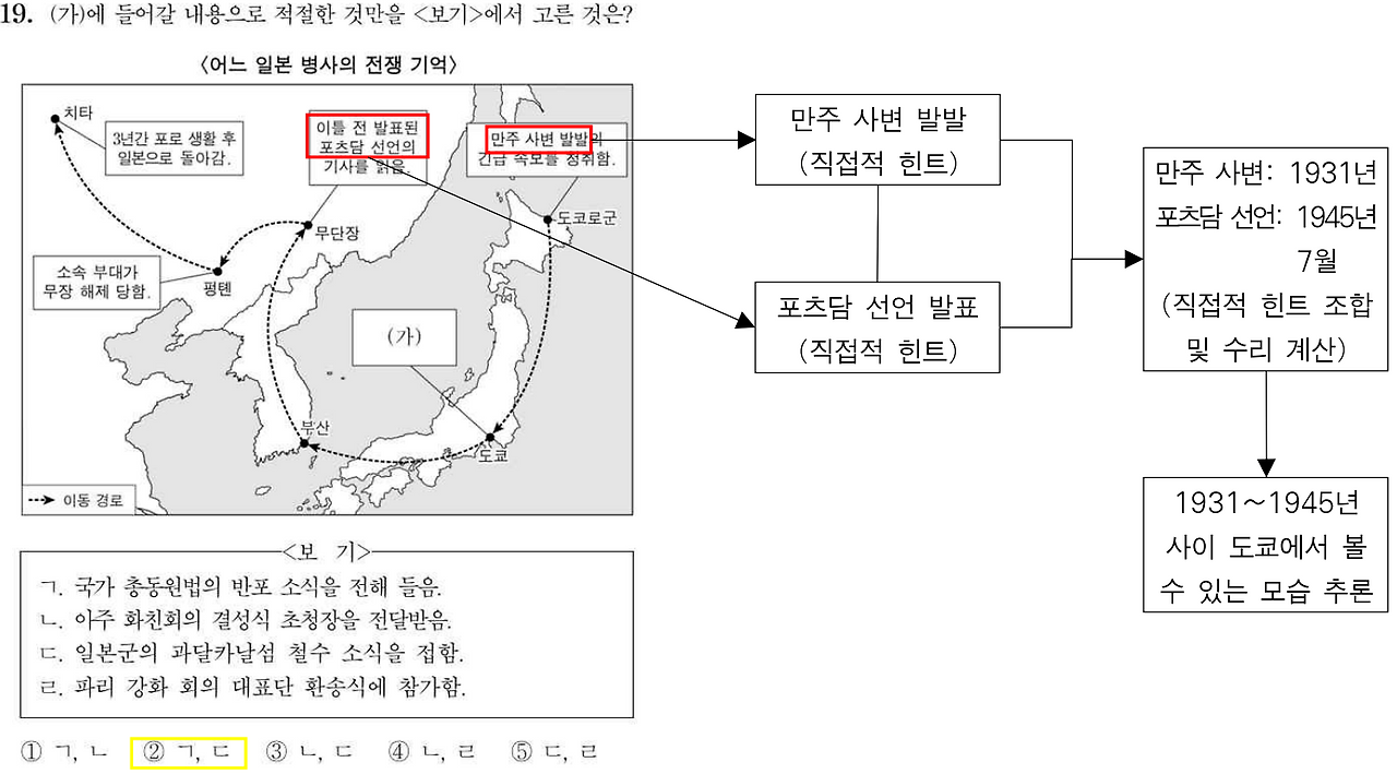 230919 동사 주해.png