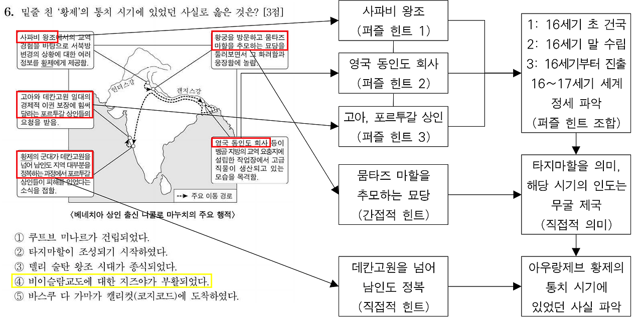 230906 세사 주해.png