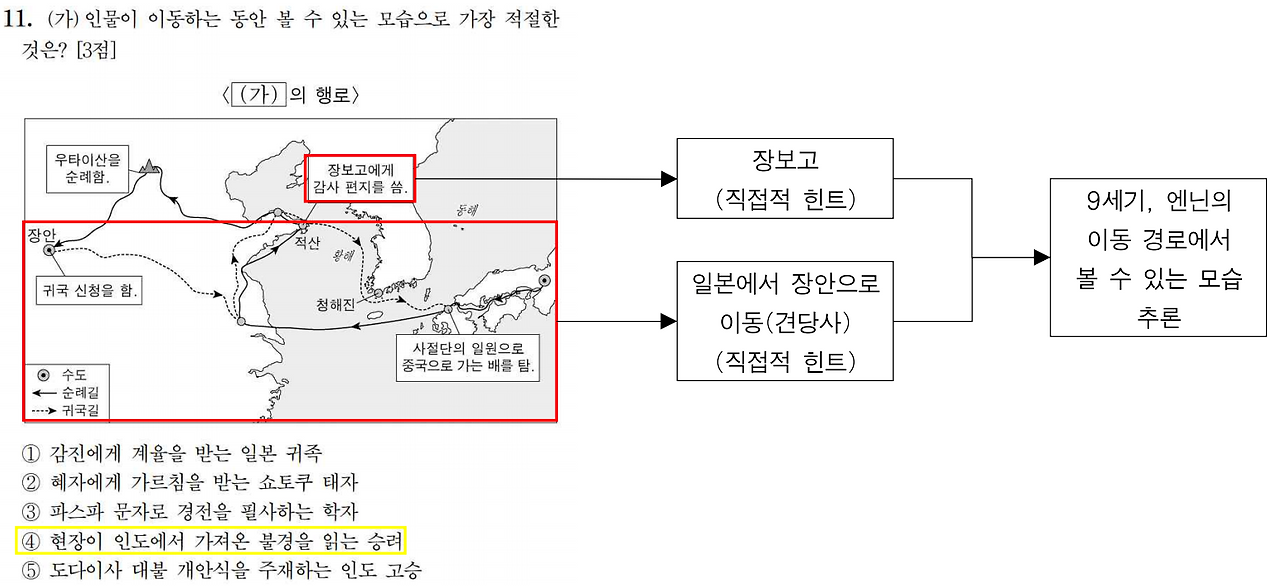 200911 동사 주해.png