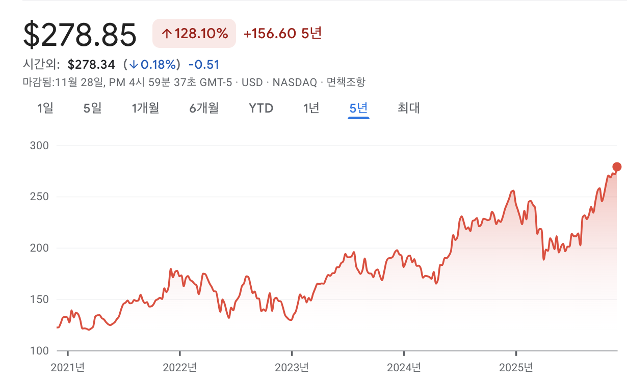 스크린샷 2025-11-30 오후 5.30.43.png