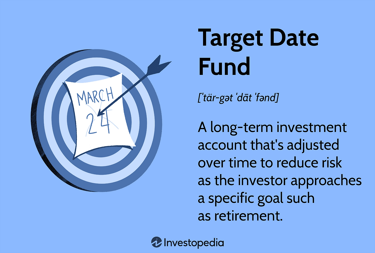 target-date_fund.asp-FINAL-1-1-78e57fdd21d64065b8aec1970d6df171.png
