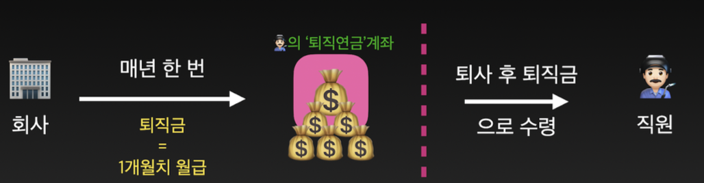 Retirement_Pension_Flow_KOR.png