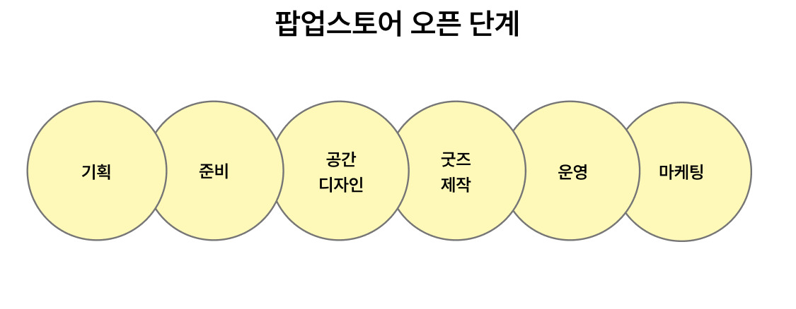 팝업 오픈 단계.png