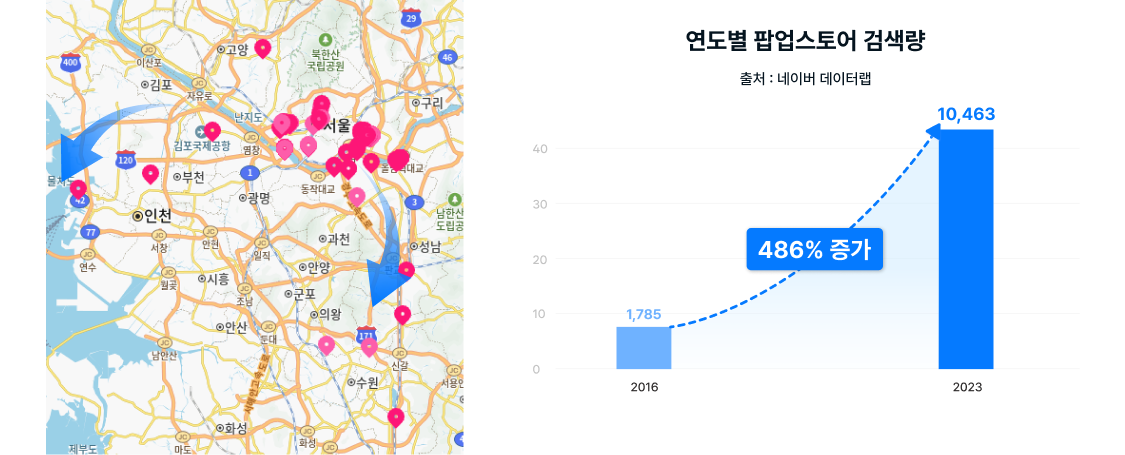 연도별 팝업스토어.png