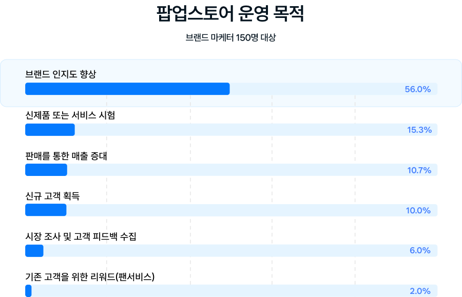팝업스토어 운영목적.png