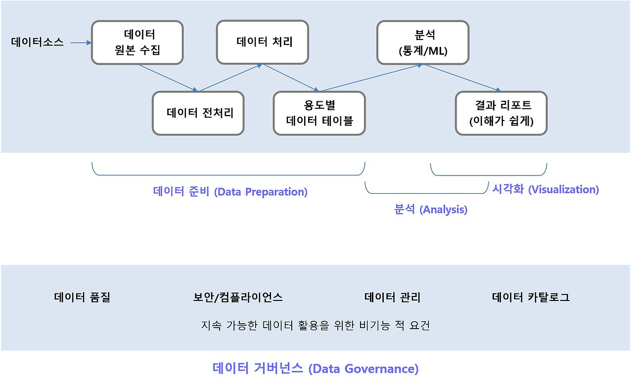 역할별 데이터 플랫폼.png