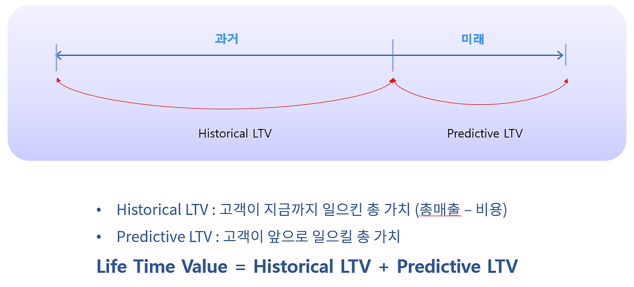 LTV1.png