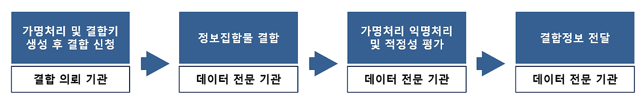 데이터3법 3.png