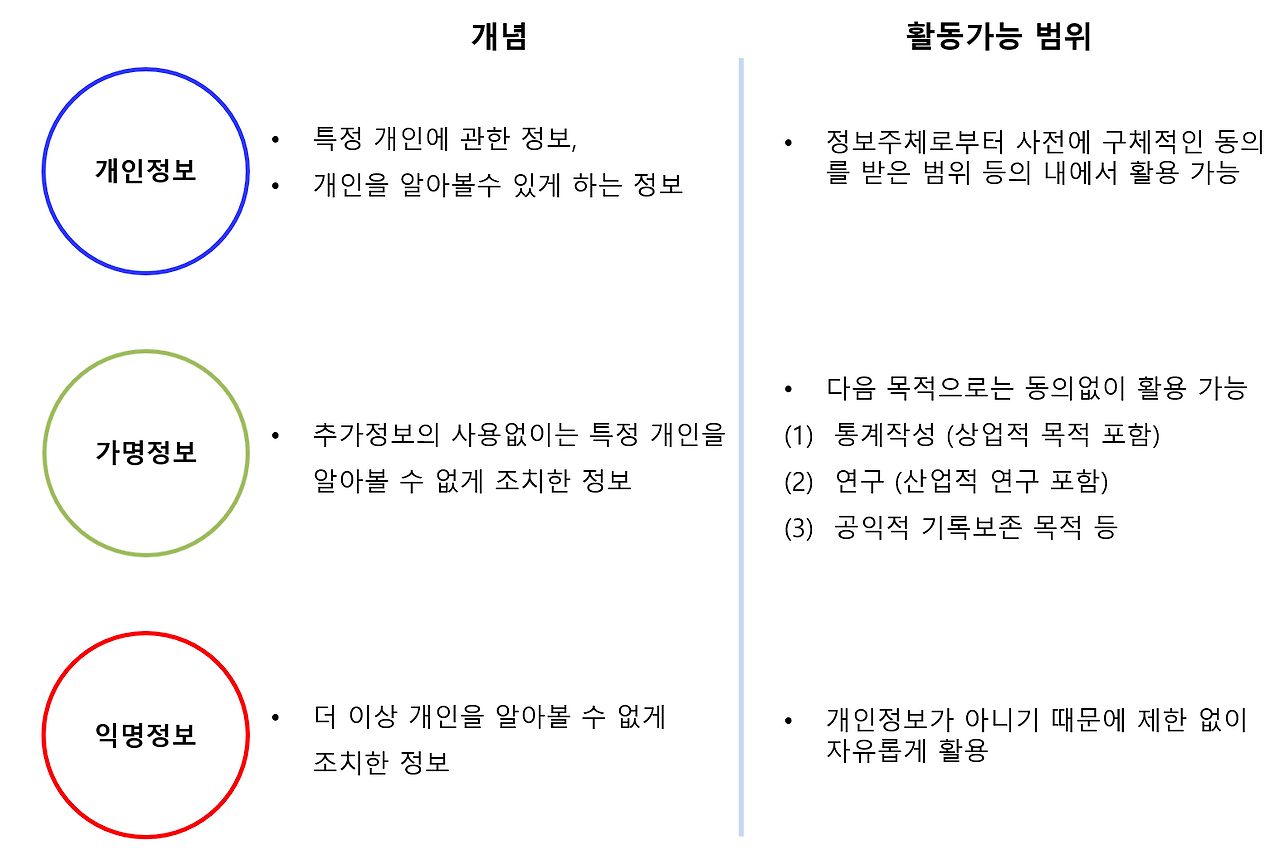 데이터3법 2.png